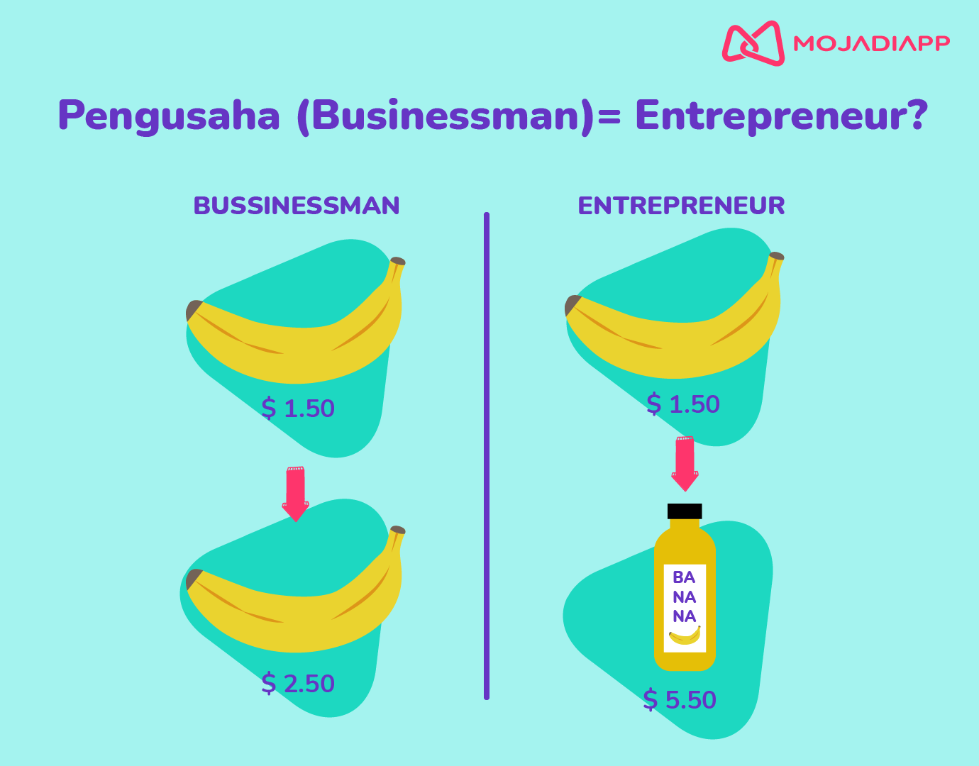 Apakah pengusaha dan entrepreneur adalah hal yang sama?