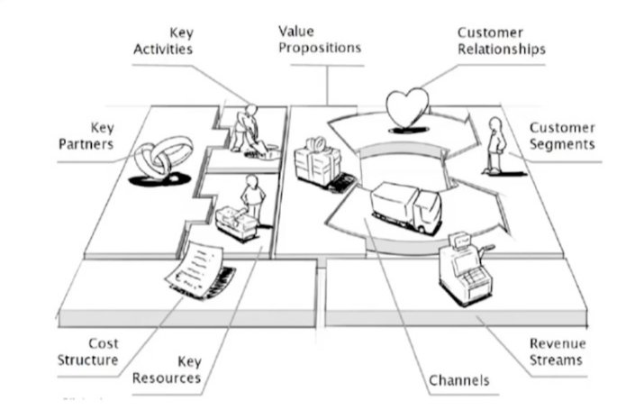 Business Model Canvas (Bagian 2)